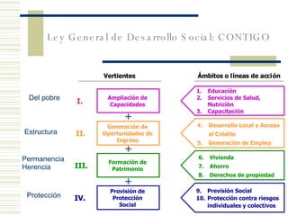 Ley General de Desarrollo Social: CONTIGO Del pobre Estructura Permanencia Herencia Protección 