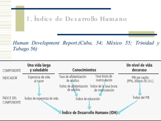 Human Development Report.(Cuba, 54; México 55; Trinidad y Tobago 56) 1. Índice de Desarrollo Humano 