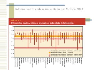 Informe sobre el desarrollo Humano: México 2004 