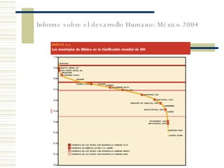Informe sobre el desarrollo Humano: México 2004 