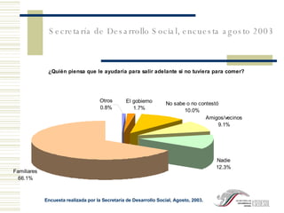 Encuesta realizada por la Secretaría de Desarrollo Social, Agosto, 2003. Secretaría de Desarrollo Social, encuesta agosto 2003 