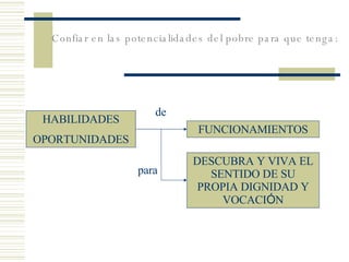 Confiar en las potencialidades del pobre para que tenga: FUNCIONAMIENTOS de HABILIDADES OPORTUNIDADES DESCUBRA Y VIVA EL SENTIDO DE SU PROPIA DIGNIDAD Y VOCACI Ó N para 