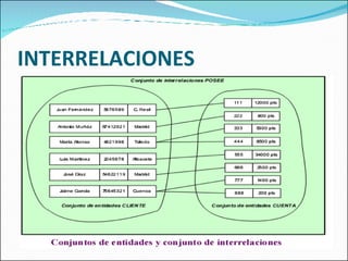 INTERRELACIONES 