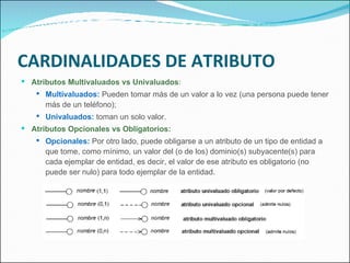 CARDINALIDADES DE ATRIBUTO Atributos Multivaluados vs Univaluados : Multivaluados:  Pueden tomar más de un valor a lo vez (una persona puede tener más de un teléfono); Univaluados:  toman un solo valor. Atributos Opcionales vs Obligatorios: Opcionales:  Por otro lado, puede obligarse a un atributo de un tipo de entidad a que tome, como mínimo, un valor del (o de los) dominio(s) subyacente(s) para cada ejemplar de entidad, es decir, el valor de ese atributo es obligatorio (no puede ser nulo) para todo ejemplar de la entidad. 
