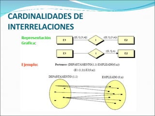 CARDINALIDADES DE INTERRELACIONES 