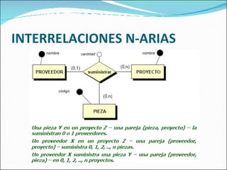 INTERRELACIONES N-ARIAS 