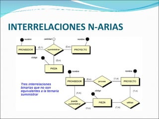 INTERRELACIONES N-ARIAS 