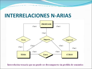 INTERRELACIONES N-ARIAS 