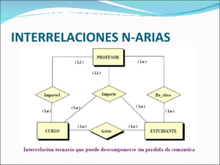 INTERRELACIONES N-ARIAS 