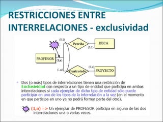 RESTRICCIONES ENTRE INTERRELACIONES - exclusividad 