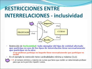 RESTRICCIONES ENTRE INTERRELACIONES - inclusividad 