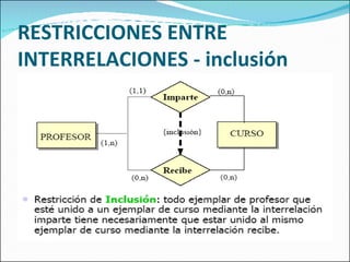 RESTRICCIONES ENTRE INTERRELACIONES - inclusión 