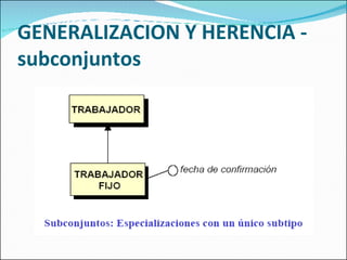 GENERALIZACION Y HERENCIA - subconjuntos 