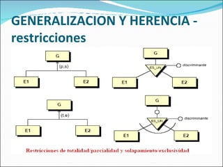 GENERALIZACION Y HERENCIA - restricciones 