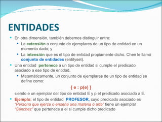ENTIDADES En otra dimensión, también debemos distinguir entre: La  extensión  o conjunto de ejemplares de un tipo de entidad en un momento dado; y La  intensión  que es el tipo de entidad propiamente dicho. Chen le llamó  conjunto de entidades  (entityset). Una entidad  pertenece  a un tipo de entidad si cumple el predicado asociado a ese tipo de entidad. Matemáticamente, un conjunto de ejemplares de un tipo de entidad se define como: { e : p(e) } siendo e un ejemplar del tipo de entidad E y p el predicado asociado a E. Ejemplo:  el tipo de entidad  PROFESOR,  cuyo predicado asociado es  “Persona que ejerce o enseña una materia o arte”  tiene un ejemplar  “Sánchez”  que pertenece a el si cumple dicho predicado 