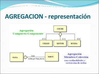 AGREGACION - representación 