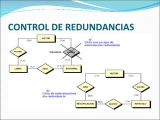 CONTROL DE REDUNDANCIAS 