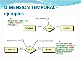 DIMENSION TEMPORAL - ejemplos 