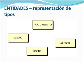 ENTIDADES – representación de tipos 