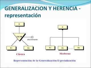 GENERALIZACION Y HERENCIA - representación 