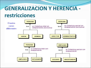 GENERALIZACION Y HERENCIA - restricciones 