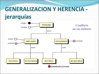 GENERALIZACION Y HERENCIA - jerarquías 