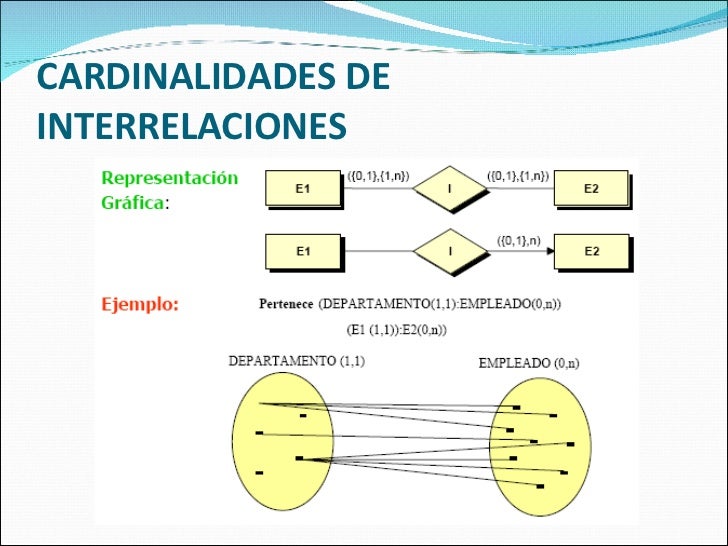 Clase 3 Modelo Entidad Relacion