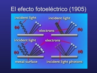 El efecto fotoeléctrico (1905) 