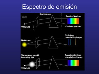 Espectro de emisión 