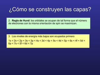 ¿Cómo se construyen las capas? 2 .  Regla de Hund : los orbitales se ocupan de tal forma que el número de electrones con la misma orientación de spin se maximizan. 3  .  Los   niveles de energía más bajos son ocupados primero 1s  < 2s < 2p < 3s < 3p < 4s < 3d < 4p < 5s < 4d < 5p < 6s < 4f < 5d < 6p < 7s < 5f < 6d < 7p 