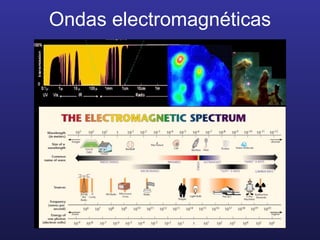 Ondas electromagnéticas 
