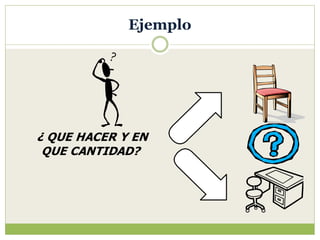 Ejemplo
¿ QUE HACER Y EN
QUE CANTIDAD?
 