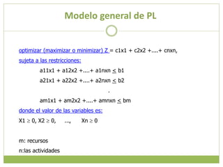 Modelo general de PL
optimizar (maximizar o minimizar) Z = c1x1 + c2x2 +....+ cnxn,
sujeta a las restricciones:
a11x1 + a12x2 +....+ a1nxn < b1
a21x1 + a22x2 +....+ a2nxn < b2
.
am1x1 + am2x2 +....+ amnxn < bm
donde el valor de las variables es:
X1  0, X2  0, ..., Xn  0
m: recursos
n:las actividades
 