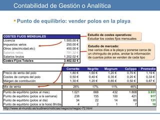 Contabilidad de Gestión o Analítica Punto de equilibrio: vender polos en la playa Estudio de costes operativos: Estudiar los costes fijos mensuales Estudio de mercado: Irse varios días a la playa y ponerse cerca de un chiringuito de polos, anotar la información de cuantos polos se venden de cada tipo 