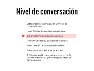 Nivel de conversación
 