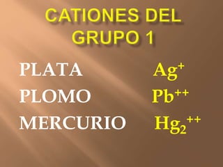 PLATA Ag+
PLOMO Pb++
MERCURIO Hg2
++
 