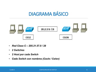 CLASE-4 CONFIGURACIÓN DE SWITCH 8
DIAGRAMA BÁSICO
• Red Clase C – 205.21.57.0 / 28
• 2 Switches
• 2 Host por cada Switch
• Cada Switch con nombres (Cocle / Colon)
 