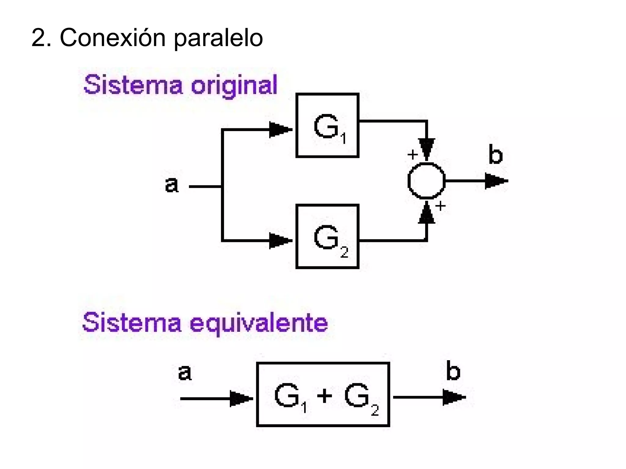 2. Conexión paralelo 