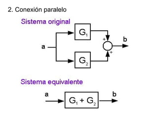 2. Conexión paralelo 