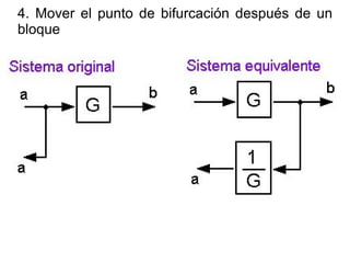 4. Mover el punto de bifurcación después de un bloque 