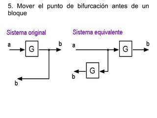 5. Mover el punto de bifurcación antes de un bloque 