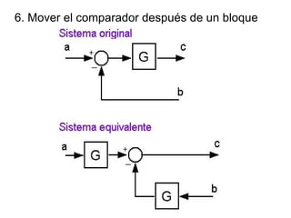 6. Mover el comparador después de un bloque 