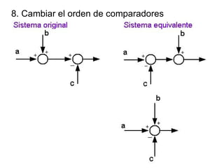 8. Cambiar el orden de comparadores 