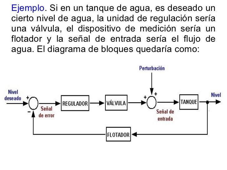 Diagramas de bloques