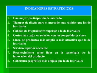 Una mayor participación de mercado Tiempos de diseño para el mercado más rápidos que los de los rivales Calidad de los productos superior a la de los rivales Costos más bajos en relación con los competidores clave Línea de productos más amplia o más atractiva que la de los rivales Servicio superior al cliente Reconocimiento como líder en la tecnología y/o la innovación del producto Cobertura geográfica más amplia que la de los rivales INDICADORES ESTRATÉGICOS 