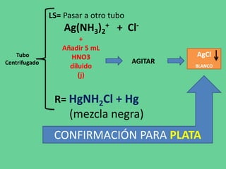 LS= Pasar a otro tubo
Ag(NH3)2
+ + Cl-
Tubo
Centrifugado
R= HgNH2Cl + Hg
(mezcla negra)
+
Añadir 5 mL
HNO3
diluido
(j)
AGITAR
AgCl
BLANCO
CONFIRMACIÓN PARA PLATA
 