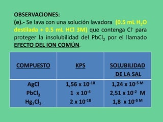OBSERVACIONES:
(e).- Se lava con una solución lavadora (0.5 mL H2O
destilada + 0.5 mL HCl 3M) que contenga Cl- para
proteger la insolubilidad del PbCl2 por el llamado
EFECTO DEL ION COMÚN.
COMPUESTO KPS SOLUBILIDAD
DE LA SAL
AgCl
PbCl2
Hg2Cl2
1,56 x 10-10
1 x 10-4
2 x 10-18
1,24 x 10-5 M
2,51 x 10-2 M
1,8 x 10-5 M
 