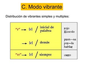 C. Modo vibrante
Distribución de vibrantes simples y multiples:
 