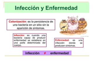Infección y Enfermedad

Colonización: es la persistencia de
   una bacteria en un sitio sin la
      aparición de síntomas.

    Infección: es cuando una
    bacteria capaz de producir
    enfermedad se establece en        Enfermedad: es       una
    una parte determinada del         infección   donde     se
    cuerpo.                           producen síntomas.


             infección      ≠    enfermedad
 