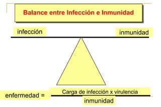 Balance entre Infección e Inmunidad
     Balance entre Infección e Inmunidad

   infección                            inmunidad




                 Carga de infección x virulencia
enfermedad =
                          inmunidad
 